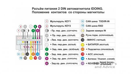 Распиновка проводов автомагниолы IDOING