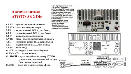 Подключение разъёмов ATOTO A6